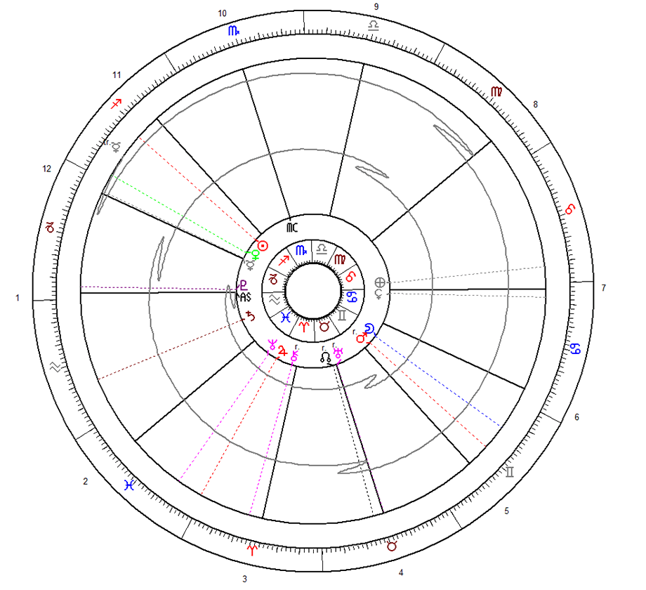 Mercury Retrograde Spirel 1-1-2022 to 12-31-2023