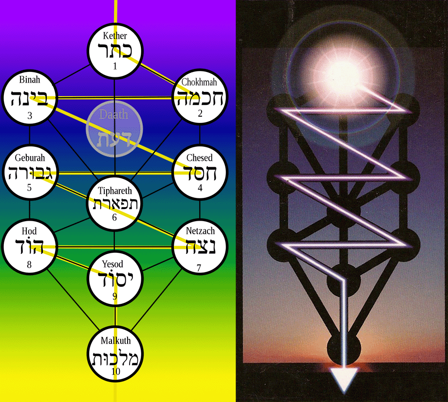 kabbalah lightning